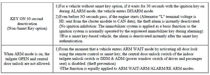 Burglar Alarm State (B/A State)