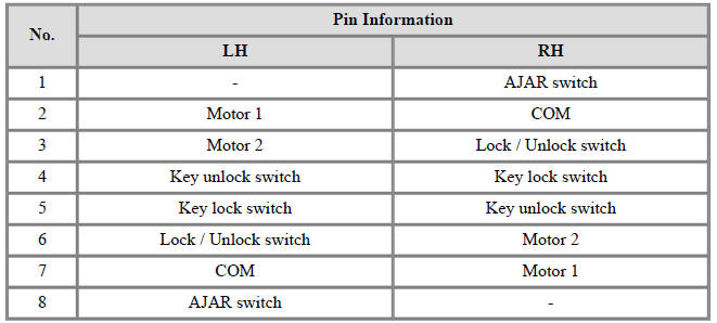 Central Lock Motor
