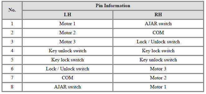 Dead Lock Motor