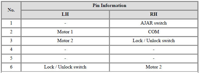 Central Lock Motor