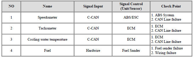 Check point (Gauge)