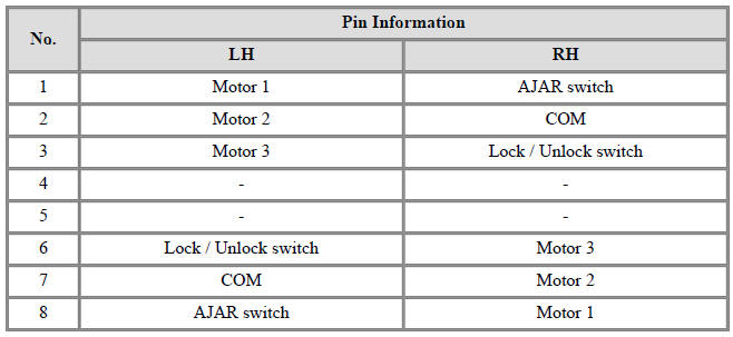 Dead Lock Motor