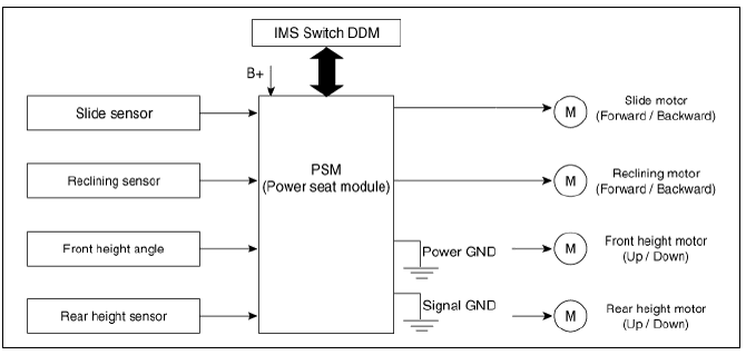 Integrated Memory System (IMS) / Description And Operation
