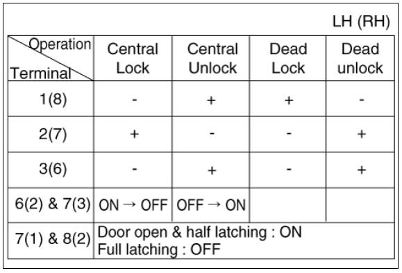 Dead Lock Motor