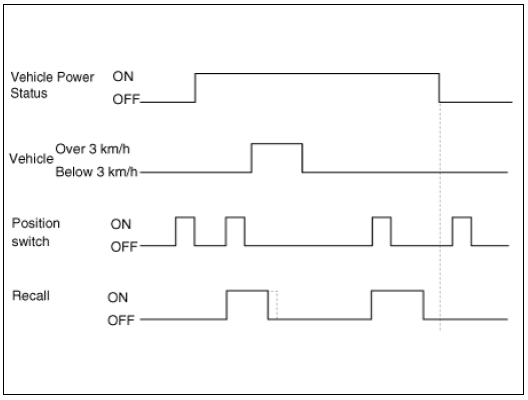 Decision on the operation priority