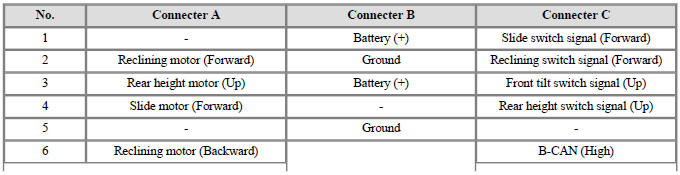 Connector Pin Information