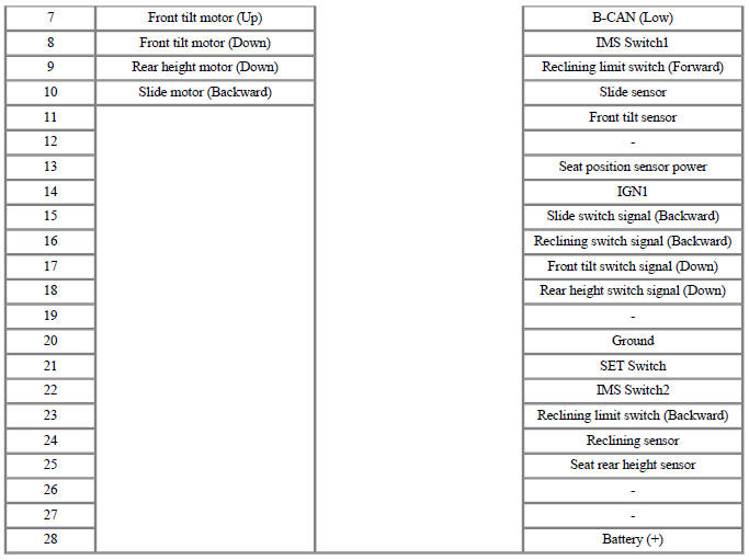Connector Pin Information
