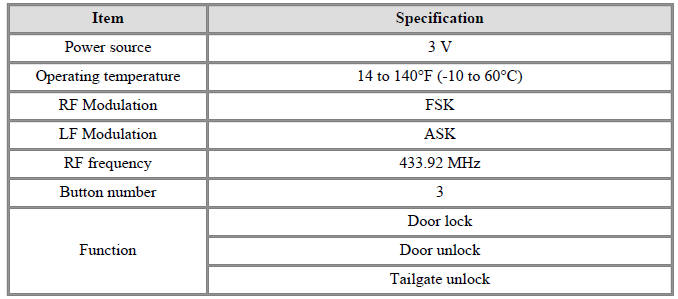Specification