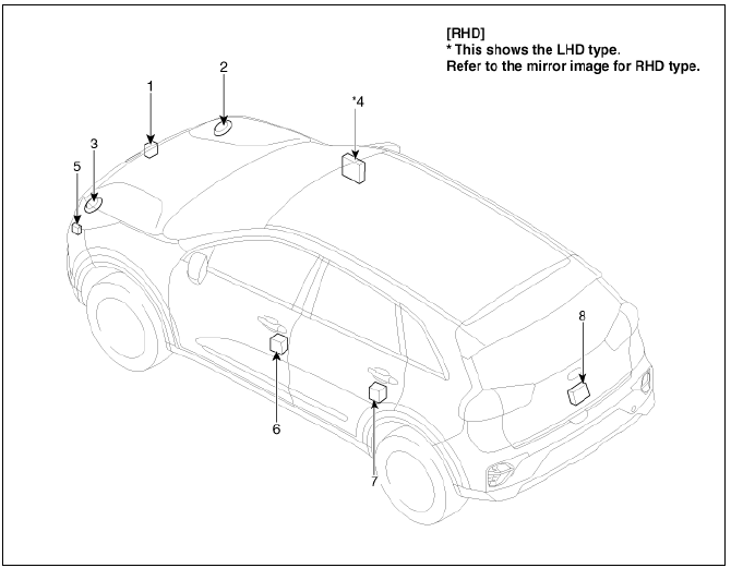 Keyless Entry And Burglar Alarm / Components And Components Location