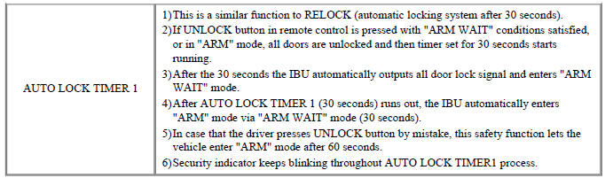 Burglar Alarm State (B/A State)