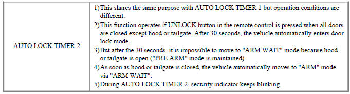 Burglar Alarm State (B/A State)