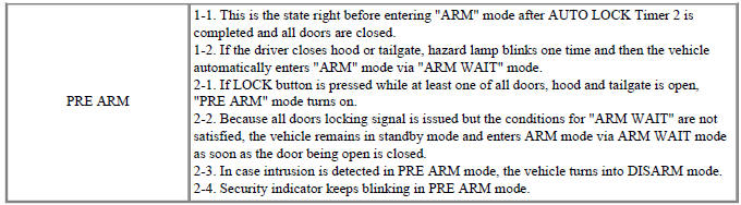 Burglar Alarm State (B/A State)