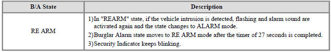 Burglar Alarm State (B/A State)