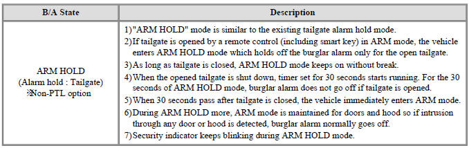 Burglar Alarm State (B/A State)