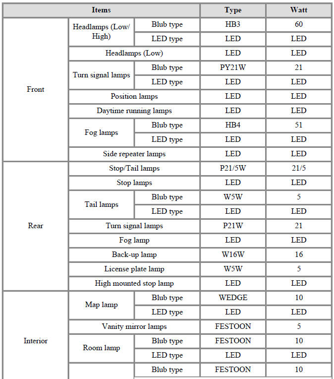 Specifications