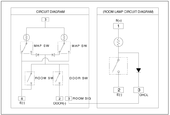 Sunroof (LED Type)