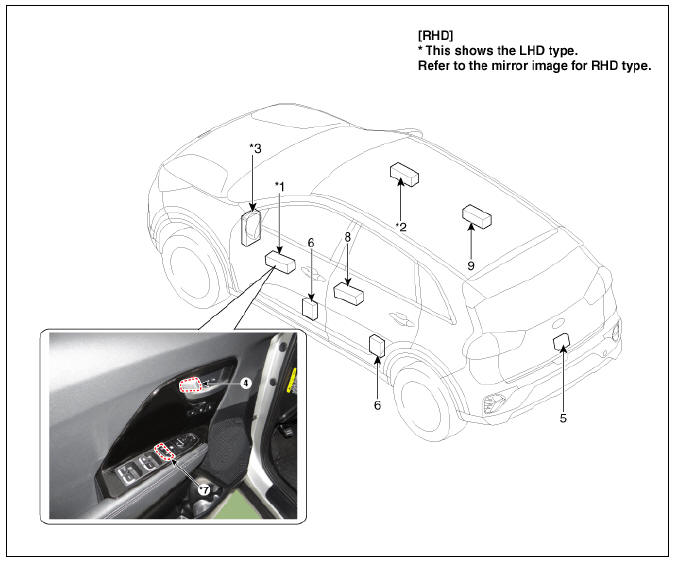 Power Door Locks / Components And Components Location