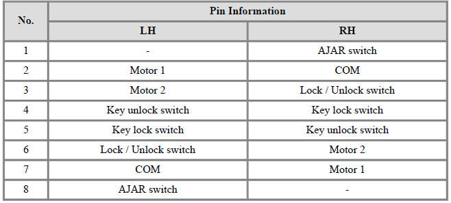 Central Lock Motor