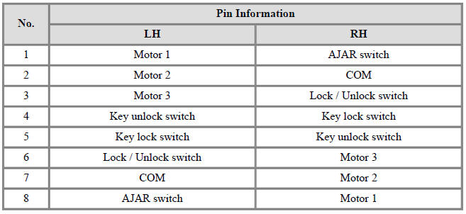 Dead Lock Motor