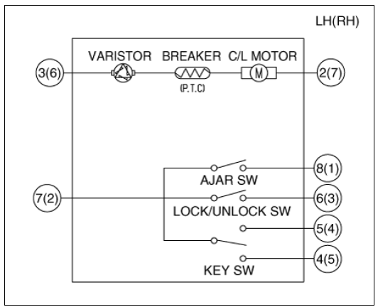 Central Lock Motor