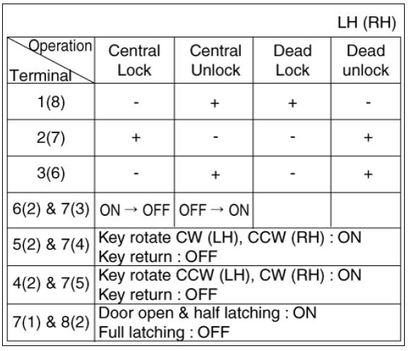 Dead Lock Motor