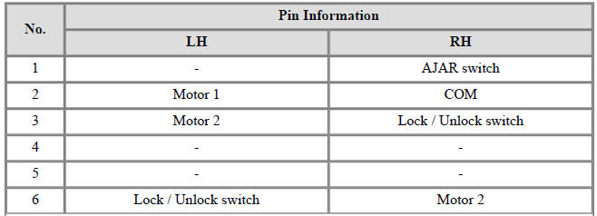 Central Lock Motor
