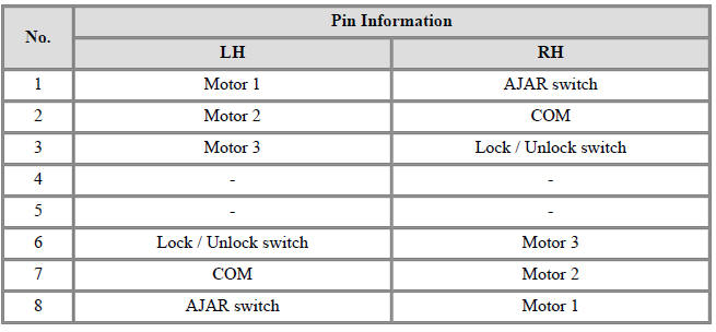 Dead Lock Motor
