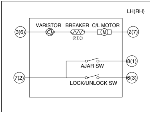 Central Lock Motor
