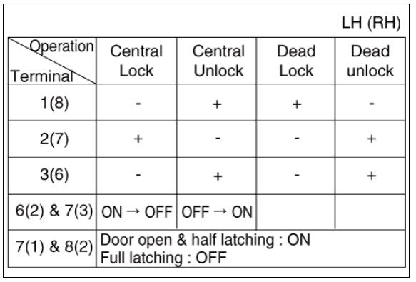 Dead Lock Motor