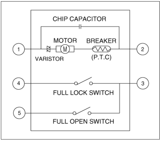 Tailgate Lock Module Inspection