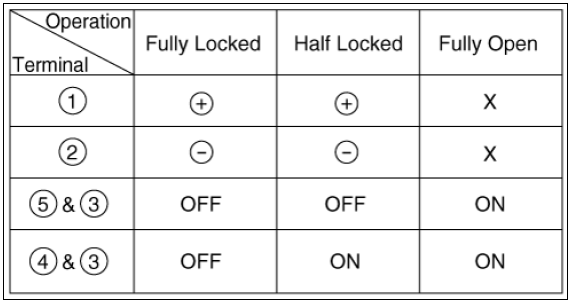 Tailgate Lock Module Inspection