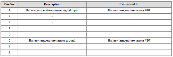Connector [B10-B] (8Pin) : High Voltage Battery Temperature Check