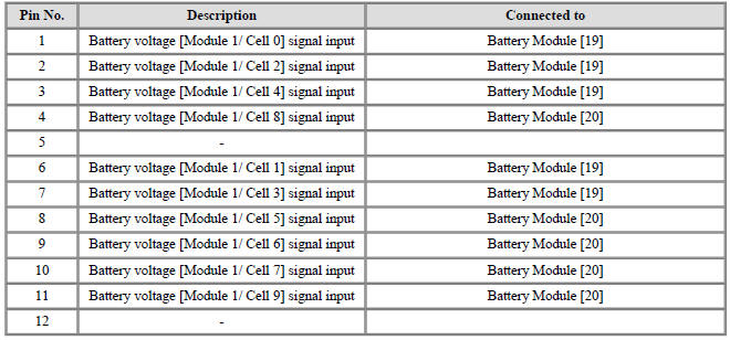 Connector [B10-C] (12Pin) : High Voltage Battery Cell Voltage Check