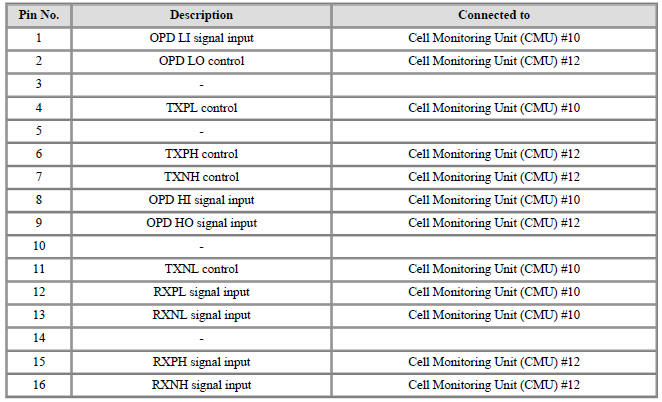 Connector [B11-A] (16Pin) : High Voltage Battery control