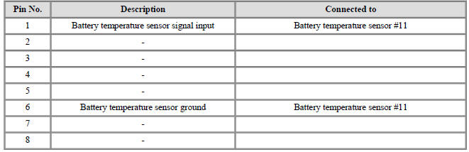 Connector [B11-B] (8Pin) : High Voltage Battery Temperature Check