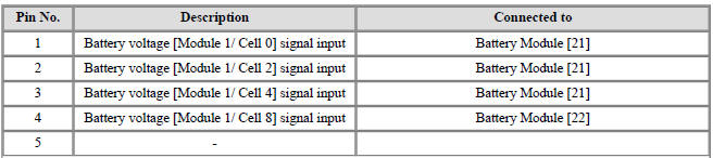 Connector [B11-C] (12Pin) : High Voltage Battery Cell Voltage Check