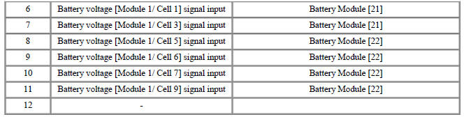Connector [B11-C] (12Pin) : High Voltage Battery Cell Voltage Check