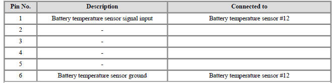 Connector [B12-B] (8Pin) : High Voltage Battery Temperature Check