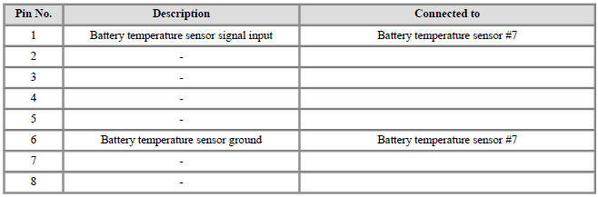 Connector [B07-B] (8Pin) : High Voltage Battery Temperature Check