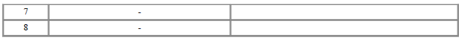 Connector [B12-B] (8Pin) : High Voltage Battery Temperature Check