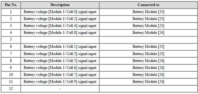 Battery cell number displayed on KDS