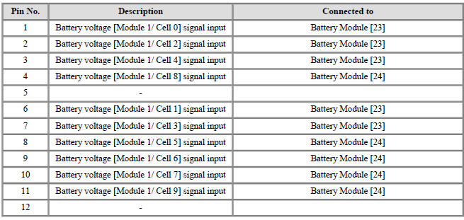 Connector [B12-C] (12Pin) : High Voltage Battery Cell Voltage Check