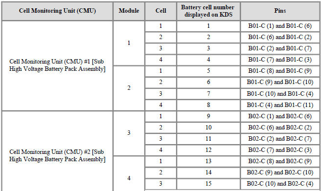 Battery cell number displayed on KDS