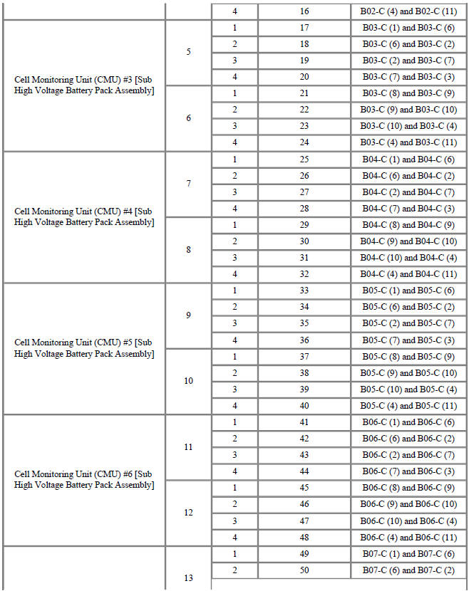 Battery cell number displayed on KDS