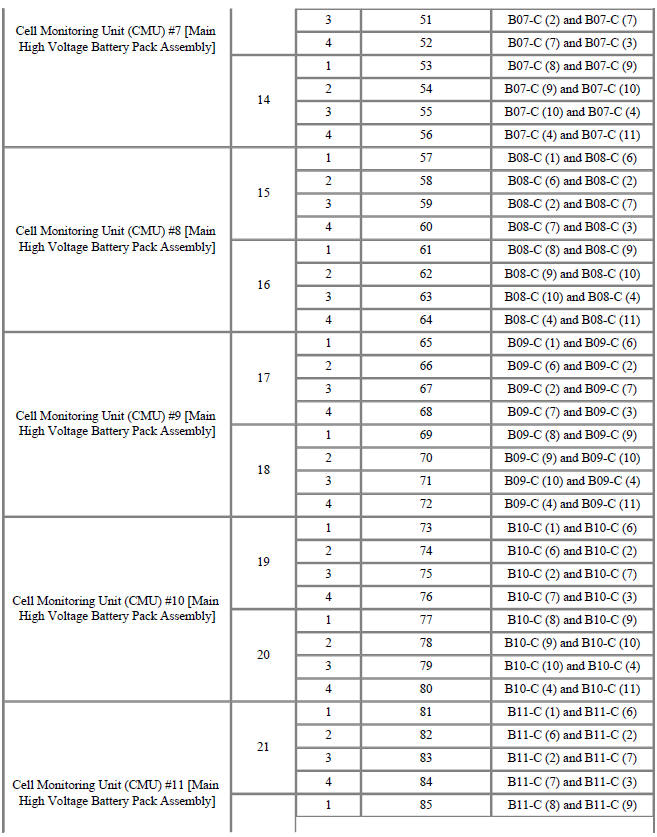 Battery cell number displayed on KDS