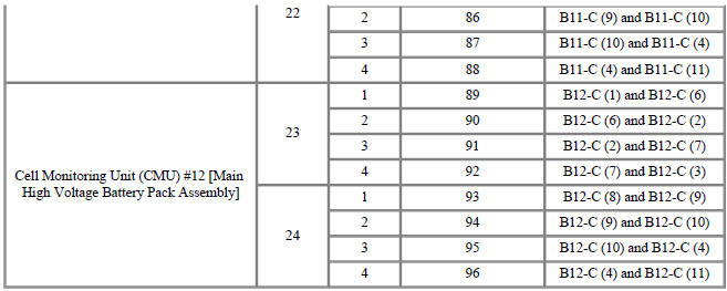 Battery cell number displayed on KDS