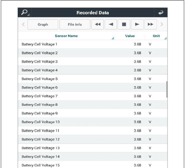 Battery cell number displayed on KDS