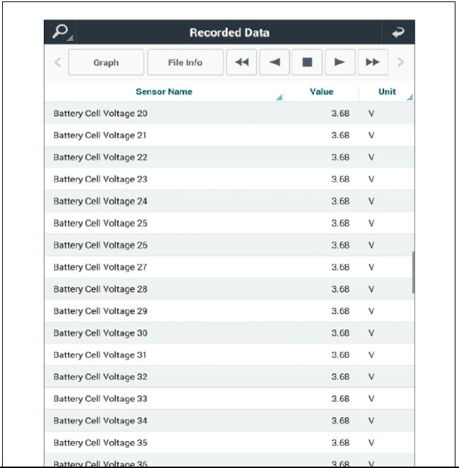 Battery cell number displayed on KDS