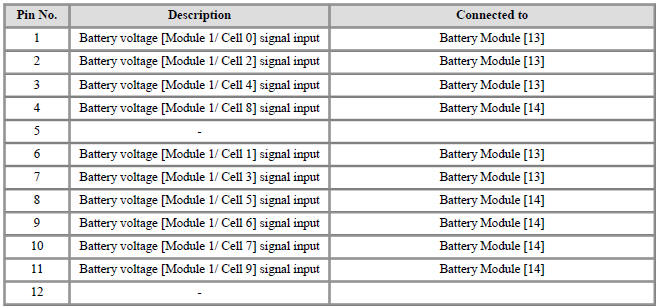 Connector [B07-C] (12Pin) : High Voltage Battery Cell Voltage Check