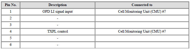 Connector [B08-A] (16Pin) : High Voltage Battery control